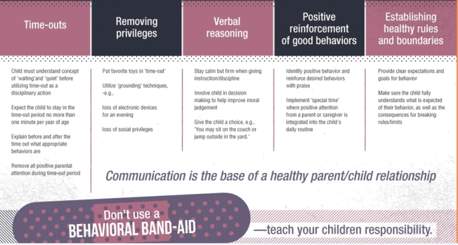 Alternate disciplinary actions sargam mishra