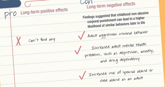 long term effects spanking sargam mishra