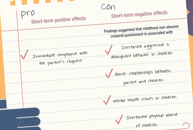Short term effects spanking sargam mishra